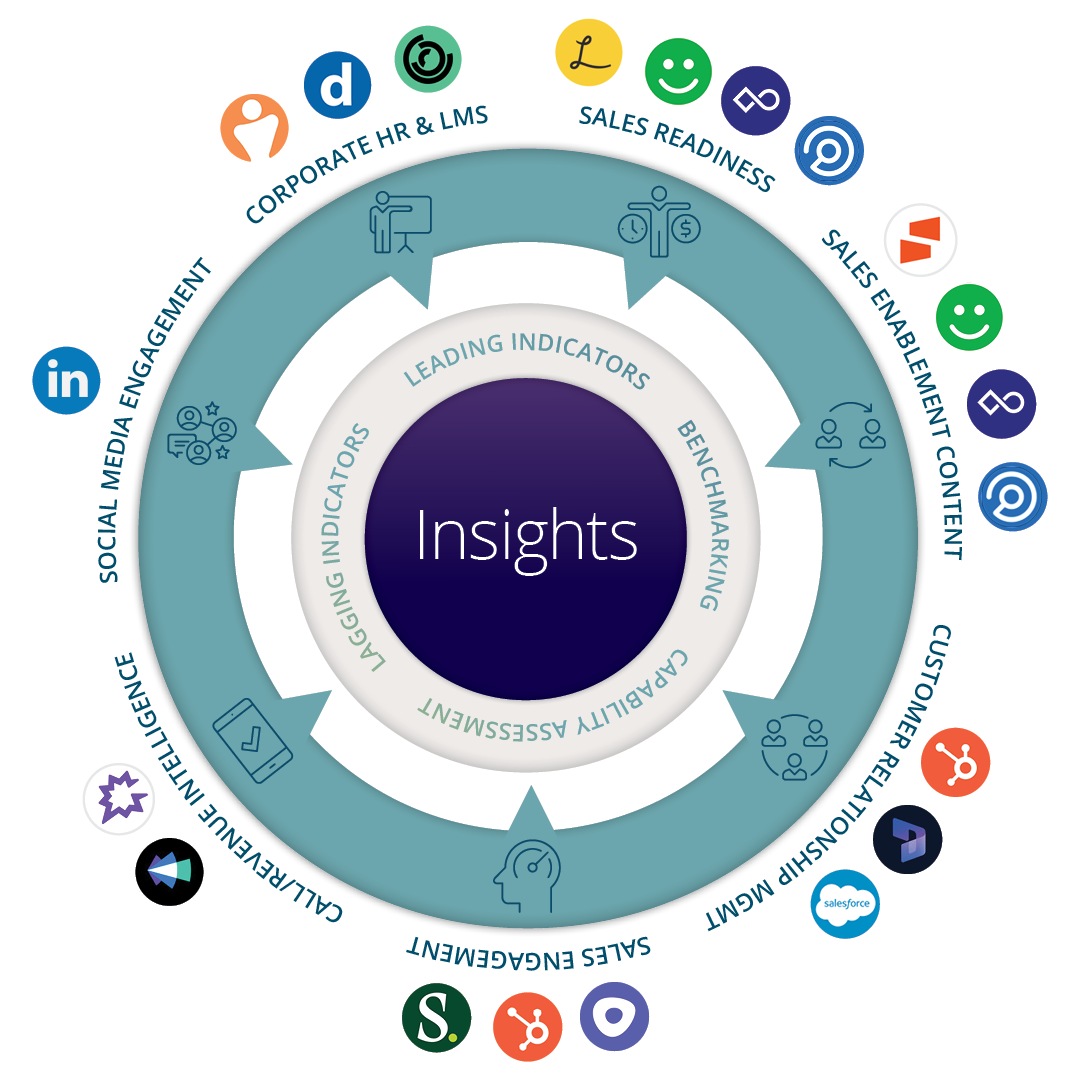 accelerate-sales-performance-system-insights-detail.png