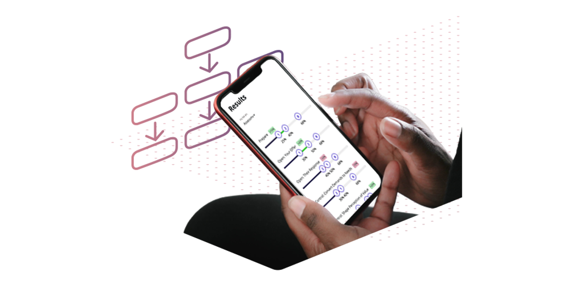 sales technology