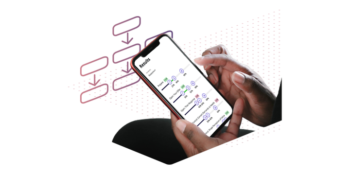 sales technology