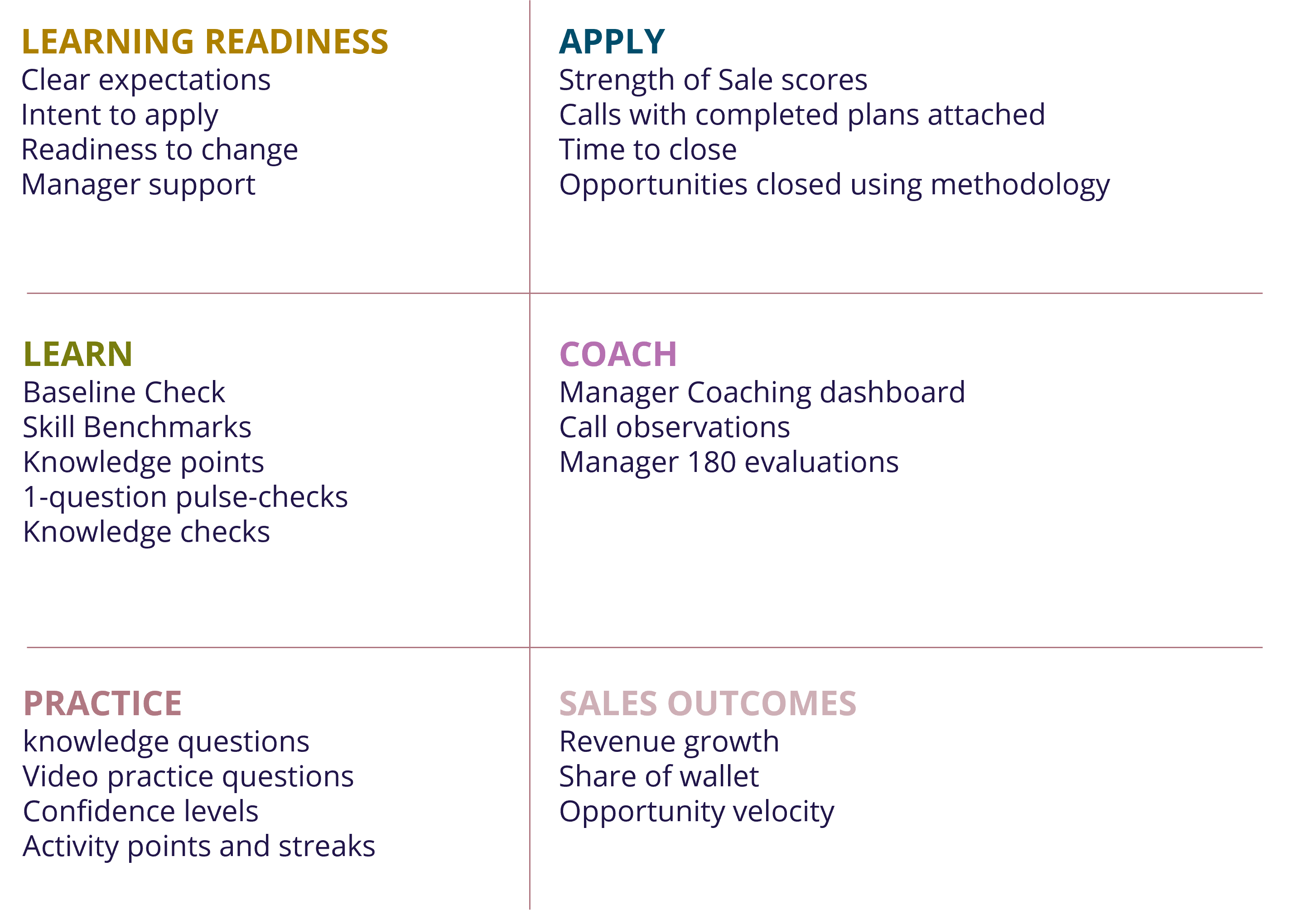 sales-measurement-metrics.png